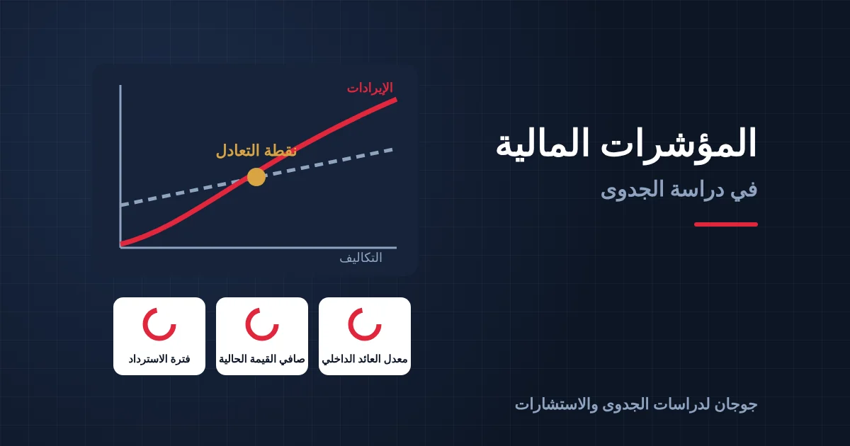 أهم المؤشرات المالية في دراسة الجدوى